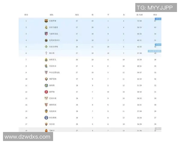 西甲甲级联赛最新积分榜排名情况 西甲甲级联赛最新积分榜排名情况
