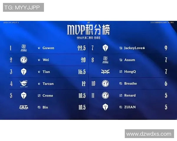 DOTA2技术排名最新动态IG战队表现创新高引发关注 DOTA2技术排名最新动态IG战队表现创新高引发关注
