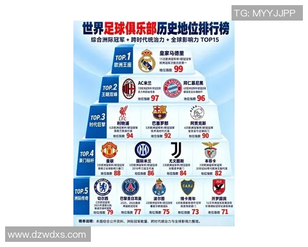 全球足球明星欧门排名榜揭晓谁将成为新一代球王的领军人物 全球足球明星欧门排名榜揭晓谁将成为新一代球王的领军人物